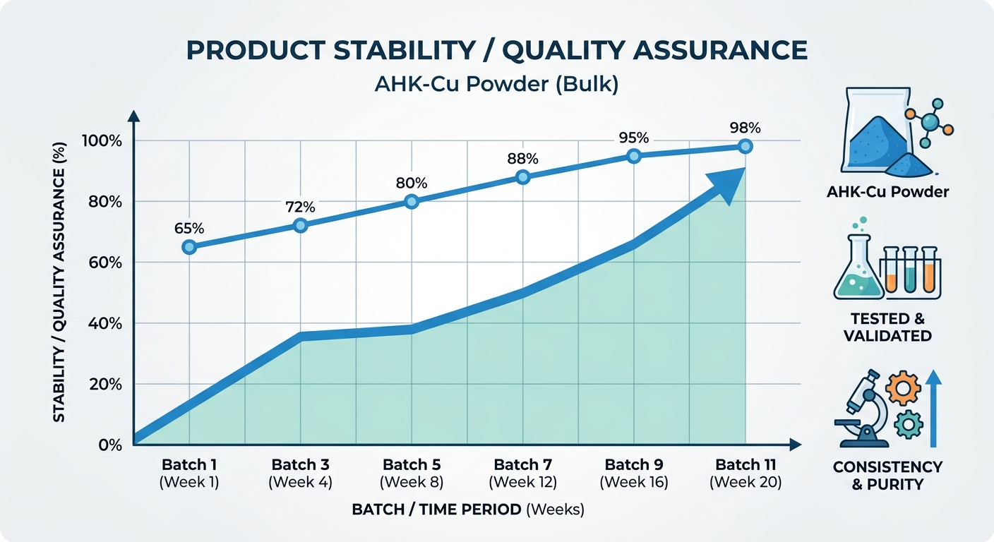 AHK-Cu Powder (Bulk)