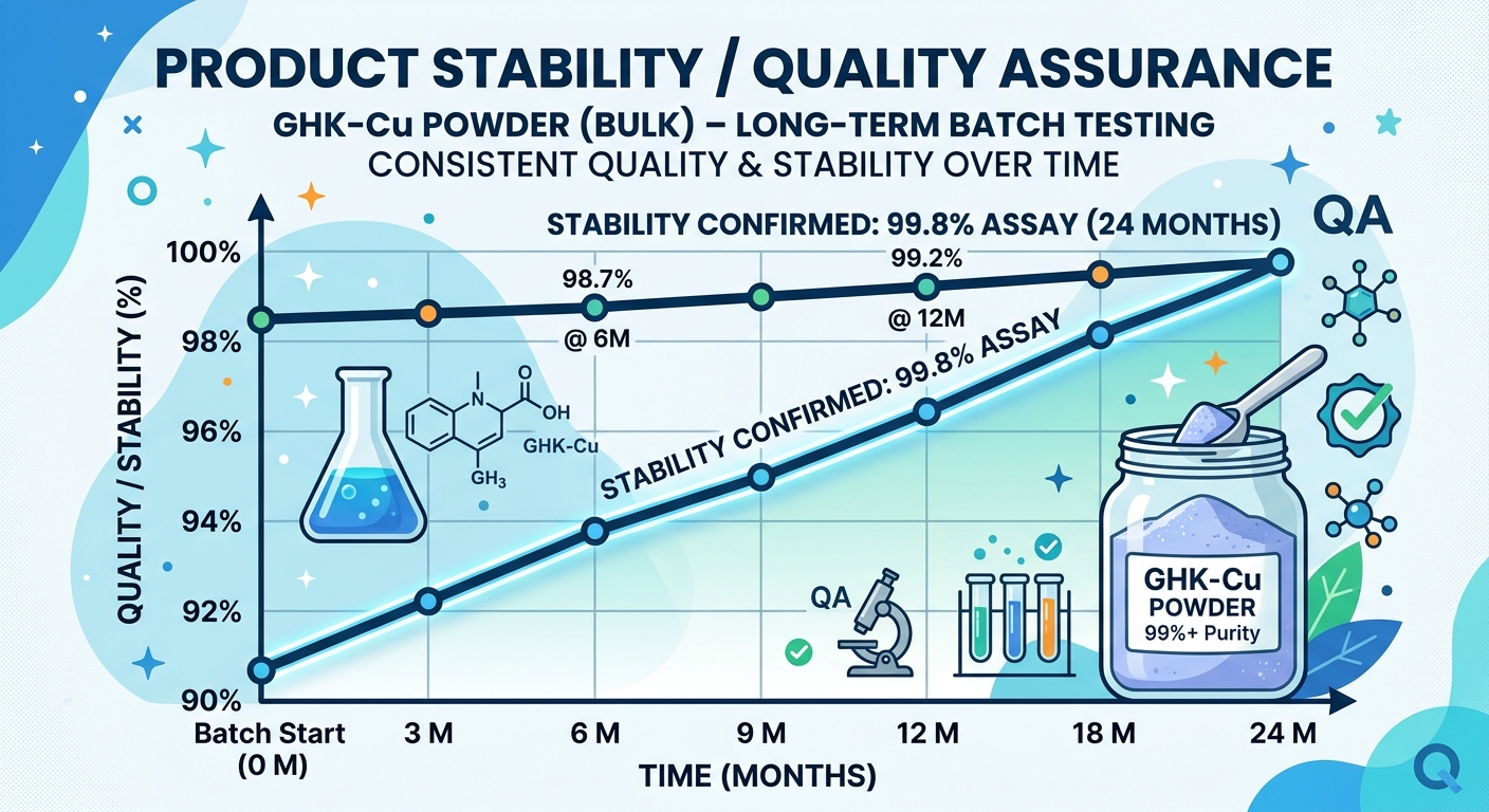 GHK-Cu Powder (Bulk)