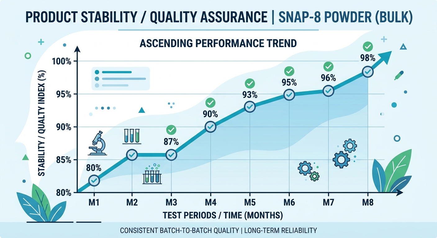 SNAP-8 Powder (Bulk)